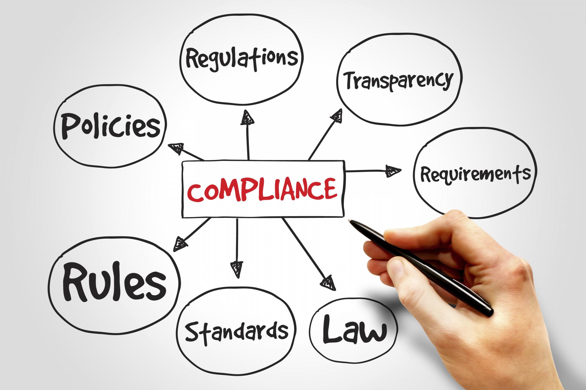 it-security-compliance-requirements-for-small-businesses-it21st-llc