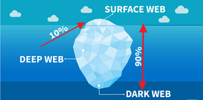 Are Your Digital Credentials For Sale on Dark Web?